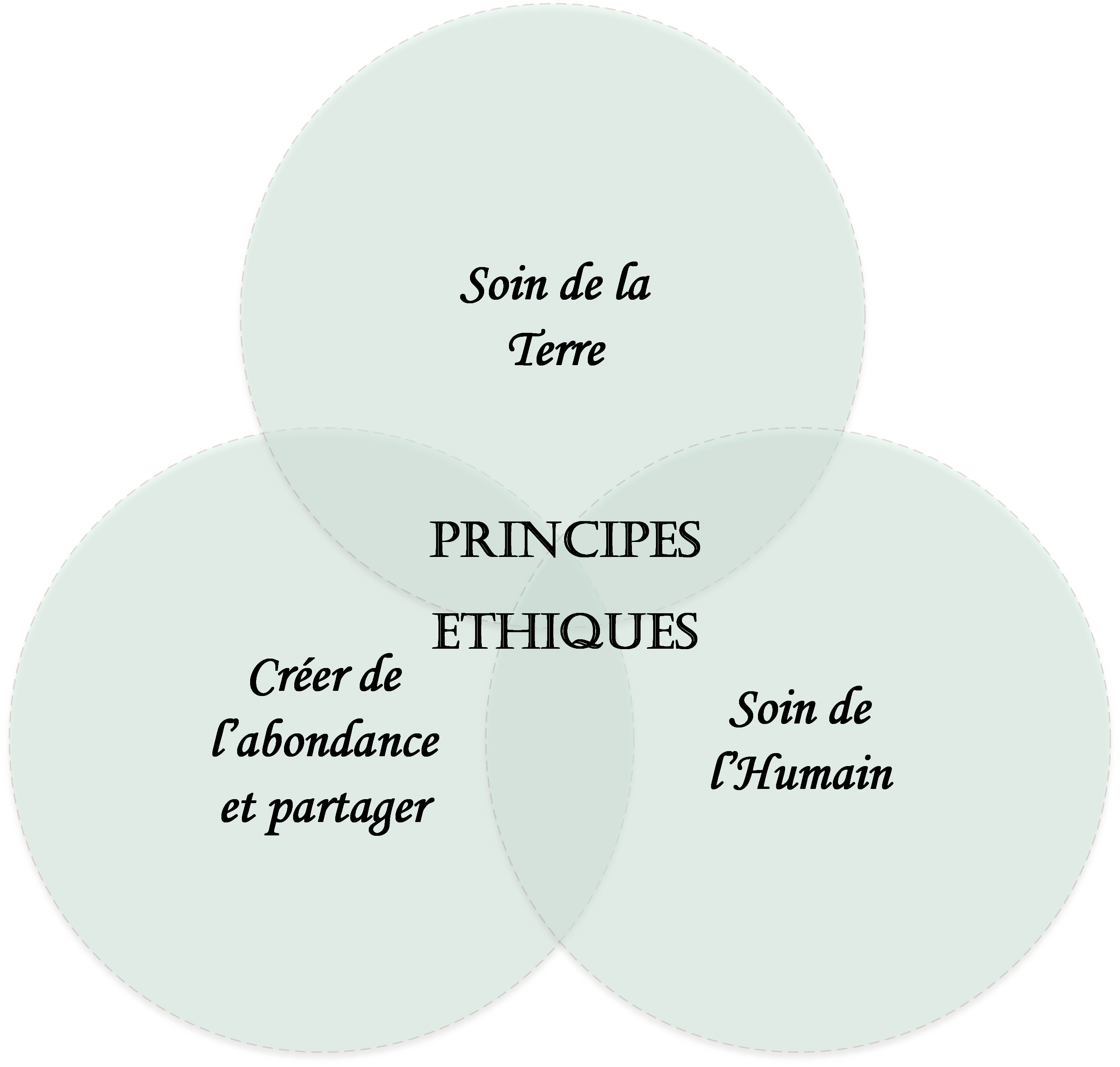 3 Ethiques