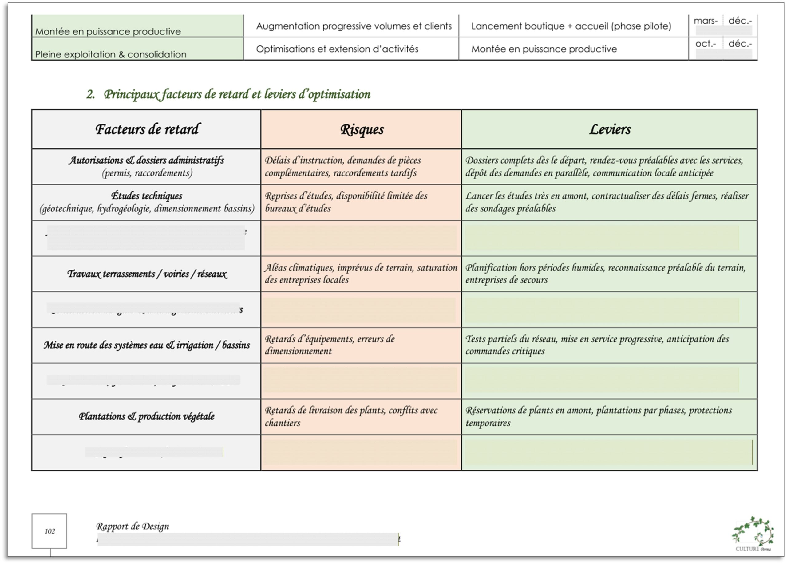 9 Phasing retard et optimisation